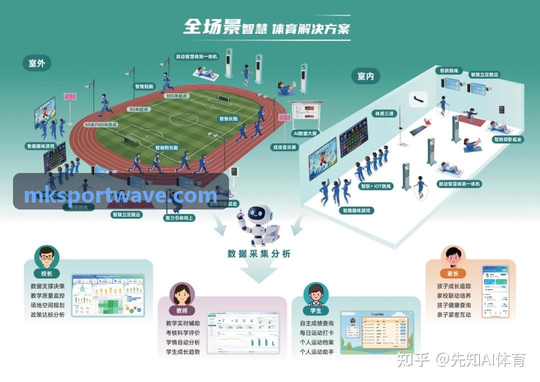 高遮挡场景下的多目标轨迹保持算法演进